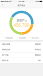资产统计