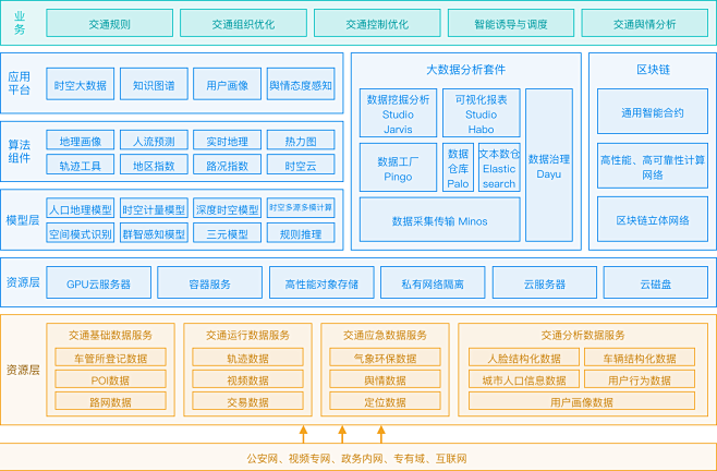 架构图-改_24917ef_24917e...