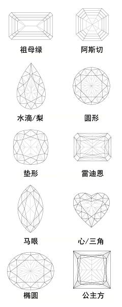 OnewDesign采集到图形