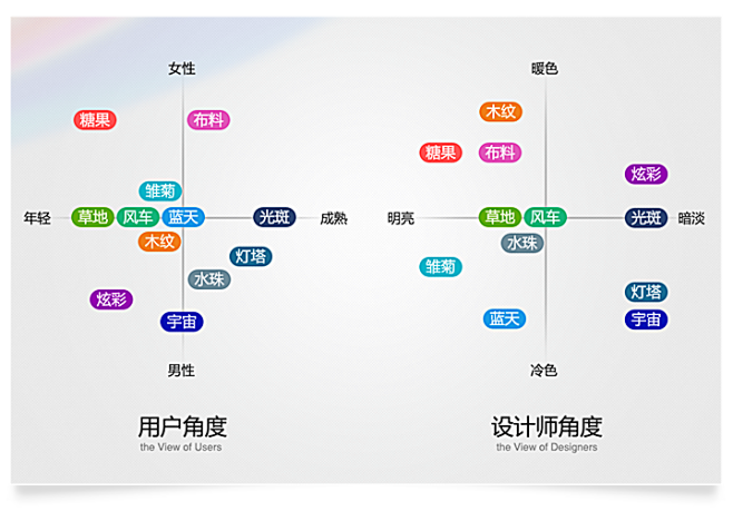 完美瞬间——QQ电脑管家6.0项目小结