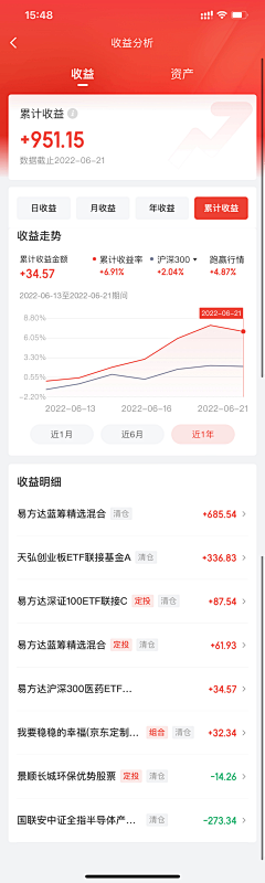 洋洋梦果果采集到APP金融理财