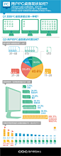 【用户PC桌面现状】
