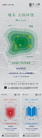 【源文件下载】 海报 房地产 价值点 区位 教育 配套 384018