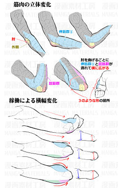 凉糖茶采集到教程过程