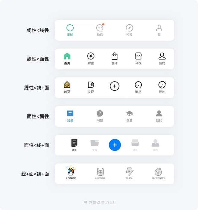 5000字干货！从5个方面帮你完整了解标签栏设计