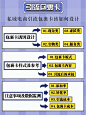 私域运营之包裹卡制作要点 - 小红书