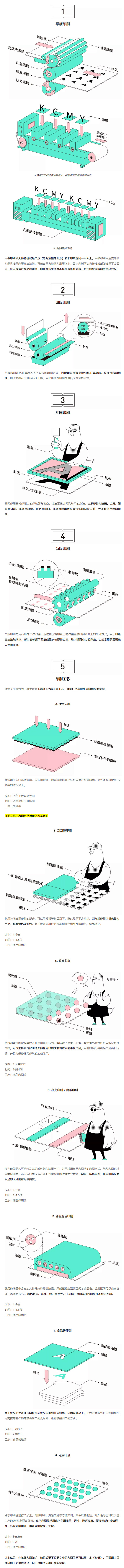 设计师一定要懂的印刷知识