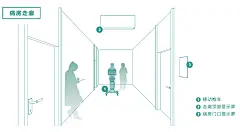 创业智慧数字病房解决方案-Q医疗·医疗信息化平台