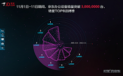 观自在降魔采集到收集素材