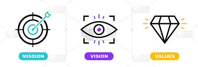 使命、愿景和价值观图标设计。经营理念。现代矢量插图平面设计