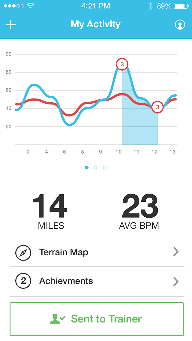 Activity_sent