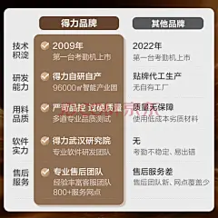 得力考勤机 打卡机掌静脉+人脸+指纹 免软件免网络 三步简单设置 自动生成报表 U盘导报表 销冠王33800