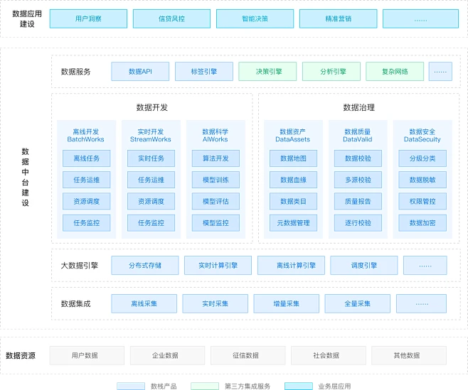 金融架构图.png (2000×1670)-花瓣网
