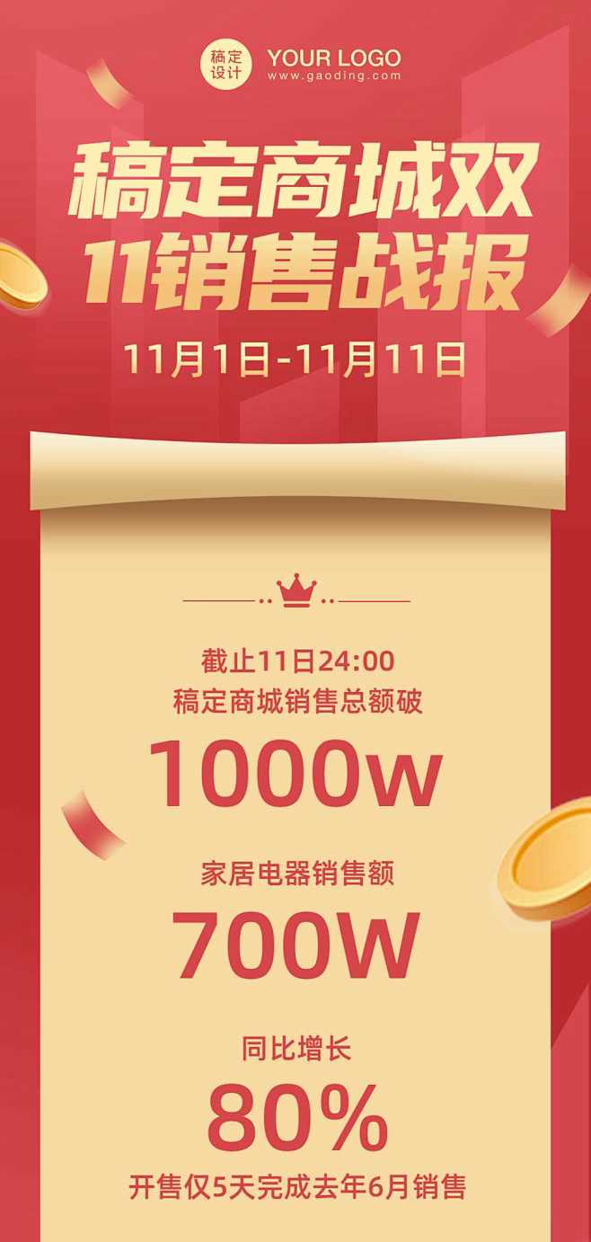 双11销售业绩战报喜报文章长图