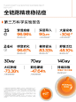 有这穿透力，痘痘从此绕道走 - 小红书