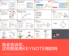 Dannystay采集到UX.Tools