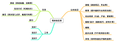 神奈川樱木采集到其他