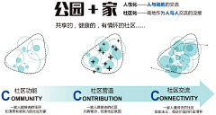 云端上的拉普达采集到W-文本 | 设计理念+脑洞