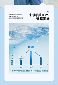 劉大大大大采集到详情优化