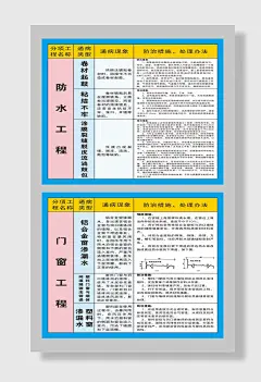 安全生产质量通病海报