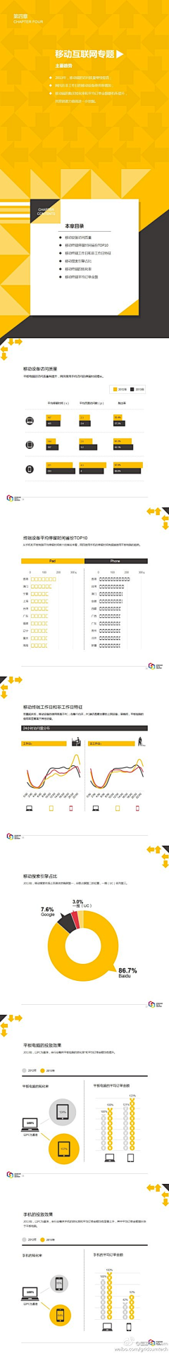 chinapixel采集到数据设计