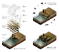 河岸修复装置 Pop-up island / Atelier MaDe + Valentine Bruzzone – mooool木藕设计网