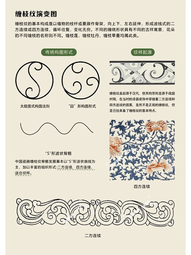 缠枝纹，俗称“缠枝花”，又名“万寿藤”。约起源于汉代，盛行于南北朝、隋唐、宋元和明清时期，主要应用在瓷器上。因其结构连绵不断，故又具“生生不息 ...