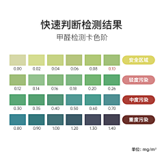 几时发达采集到自主主图