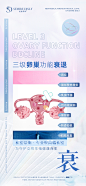 卵巢功能衰退