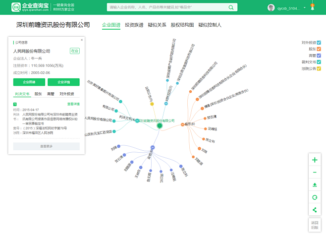 企业图谱_企业关系查询_公司股权结构图-...