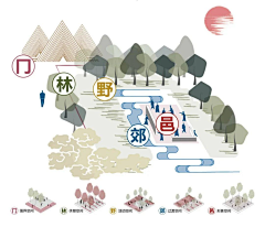 WNX1采集到Landscape ︱文本