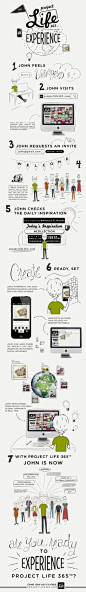 Thats right, Johns back with an updated and super easy step-by-step infographic. Go on, take a peak! #infographics