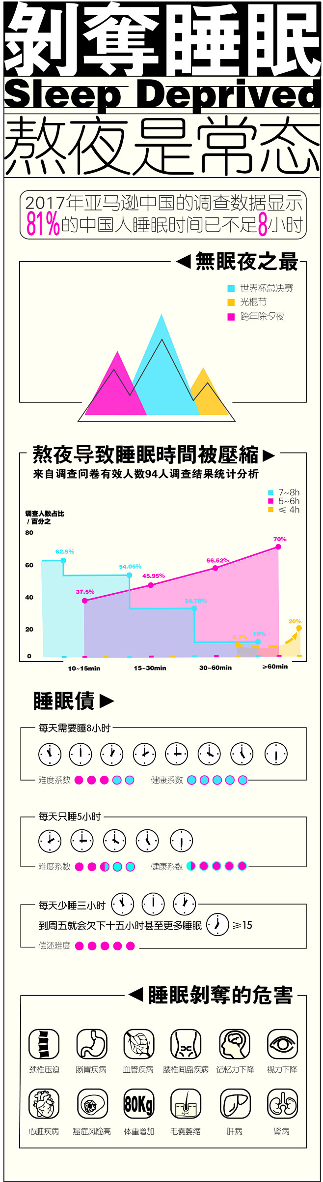 信息图表设计_睡眠