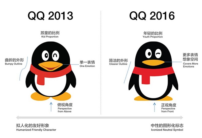 腾讯QQ品牌logo VI相关设计的 1...