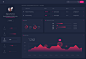 Dashboard设计思考（上篇） : 前言 在企业类应用服务（SaaS）、检测工具（手机安全助手）、量化自我工具（智能手环）等后台管理系统中，使用Dashboa