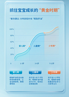 雅雅雅妹子采集到详情页主图卖点