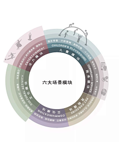 肥大耗不会摄技采集到表达-文本