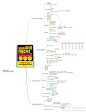 #思维导图读书笔记# 《把你的英语用起来》思维导图 通过每天1-2小时的学习时间坚持一年来搞定英语。它提供了一个清晰而系统的英语学习路线图，没有速成或取巧的学习方法，实用性非常强 思维导图由张李亮制作并分享，本书由@黑天鹅图书 出版，下载地址：http://t.cn/8sPfwZa