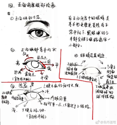 总攻少年采集到手绘教程