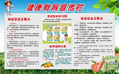 食品安全健康宣传展板