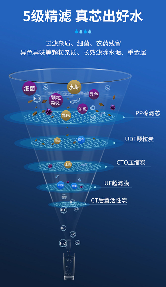 志高净水器家用直饮五级过滤器自来水厨房大...