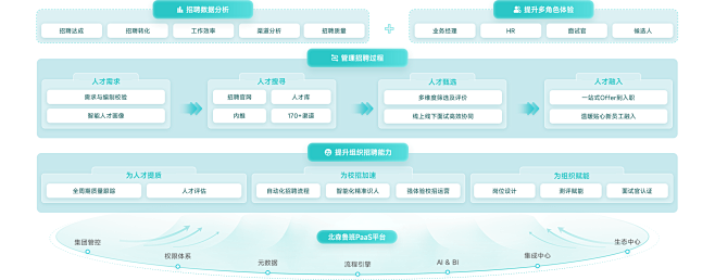 招聘管理系统_一站式智能招聘运营平台_招...