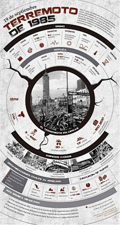 一二一三八采集到微信-区位IFLA数据可视化排版map图稿