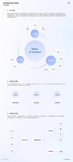 x尽欢采集到B端-作品