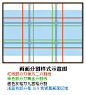 黄金分割：按照黄金分割率1.618比率在矩形中平行旋转切割四次，就得出四条黄金分割线。在传统平面构图中，对视觉中心最保守的办法是“九宫格”法，包括现在相机的智能取景对焦功能也是参照此不变法则。