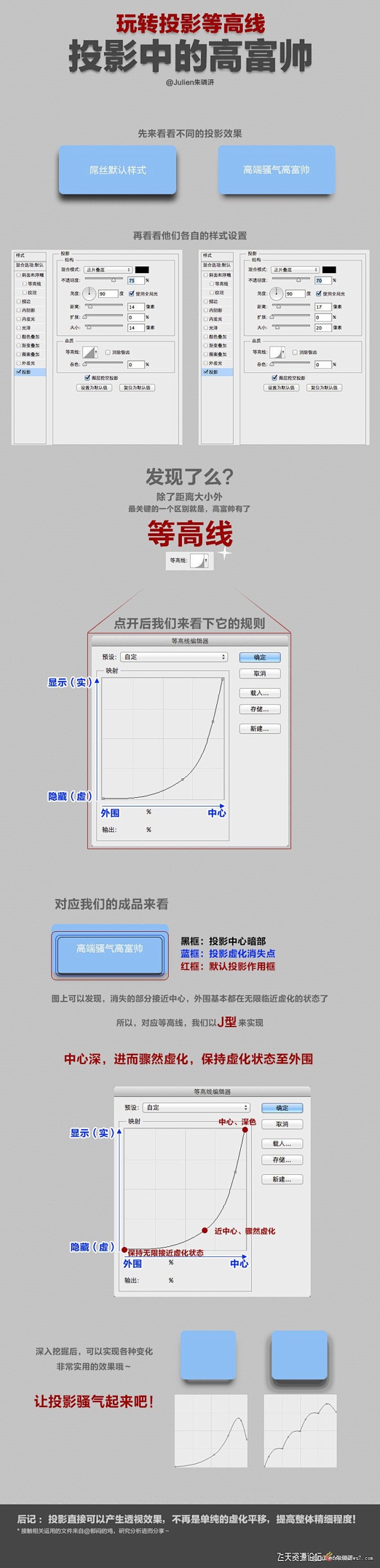 photoshop小技巧-玩转投影等高线...