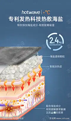 电热按摩毯细节参数海报-素材库-sucai1.cn