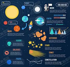 宇宙 【酷图网】手绘,卡通,太空,背景,宇宙,星系,星球,行星,分析图表,插画,蓝色,飞船,科技,云朵,信号塔,发射,火箭,高楼大厦,科技感,扁平插画,二维插画,扁平插画类,立体构图,扁平风,户外,科技插画,插画设计,设计,插图设计,广告设计,AI,矢量插画,手绘插图,手绘插画,旅游插画,场景插画,扁平