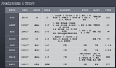 可嗯以采集到钻展