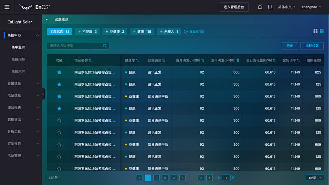 列表及分页器